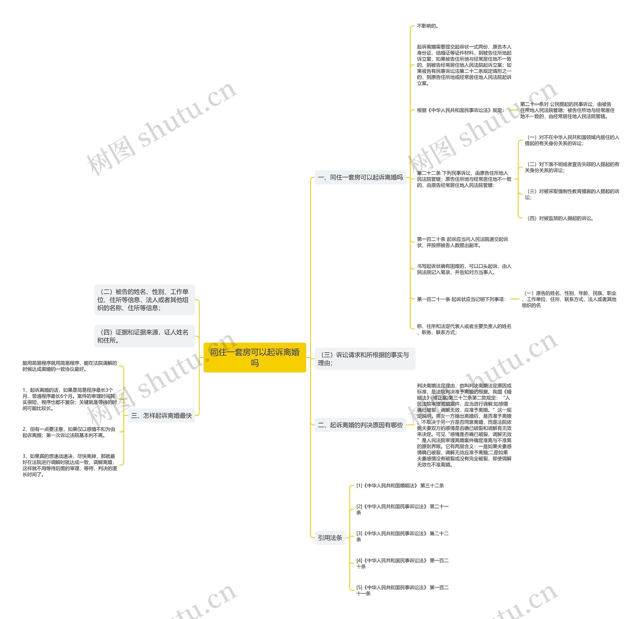 同住一套房可以起诉离婚吗思维导图