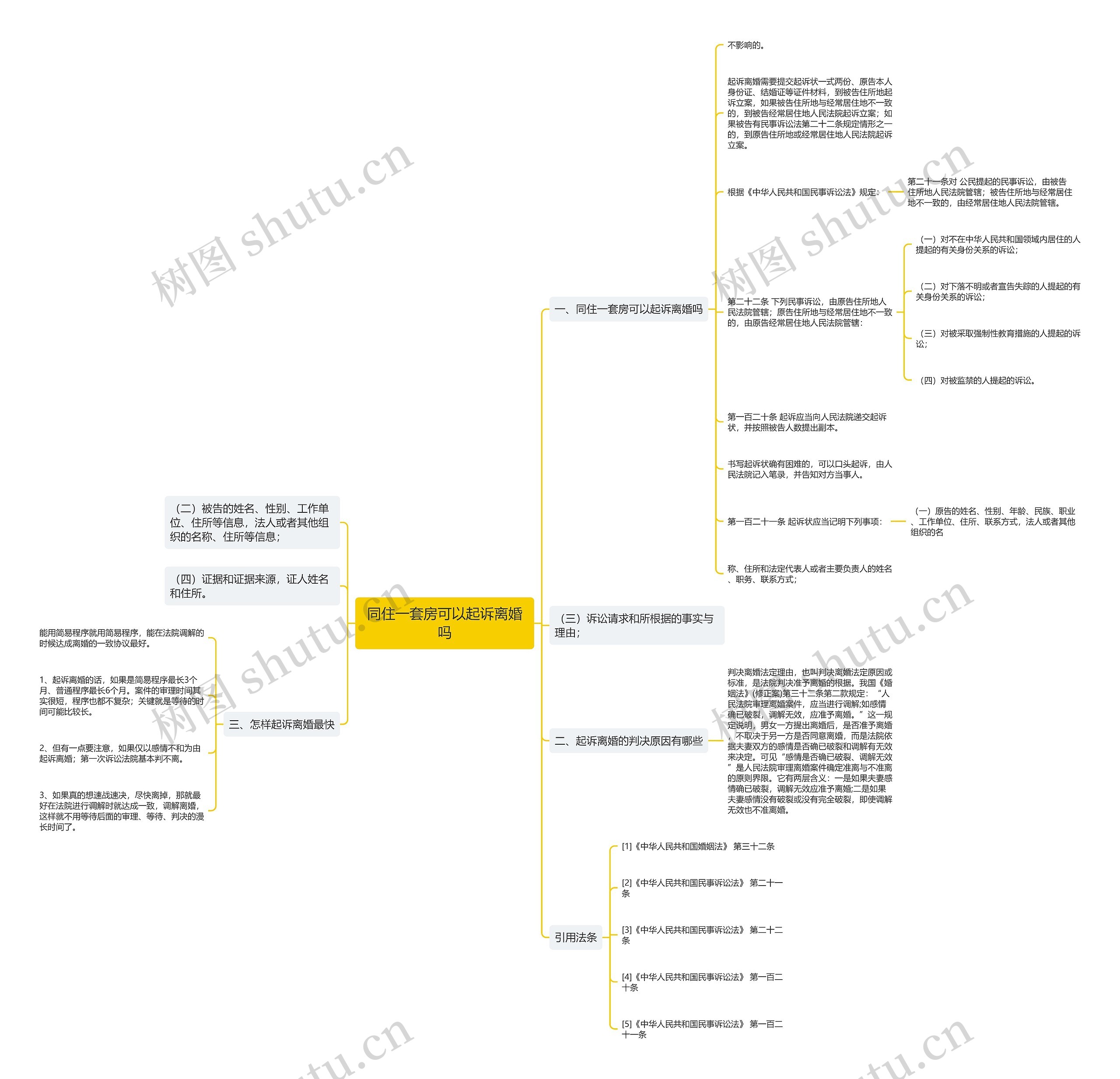 同住一套房可以起诉离婚吗 同住一套房可以起诉离婚吗