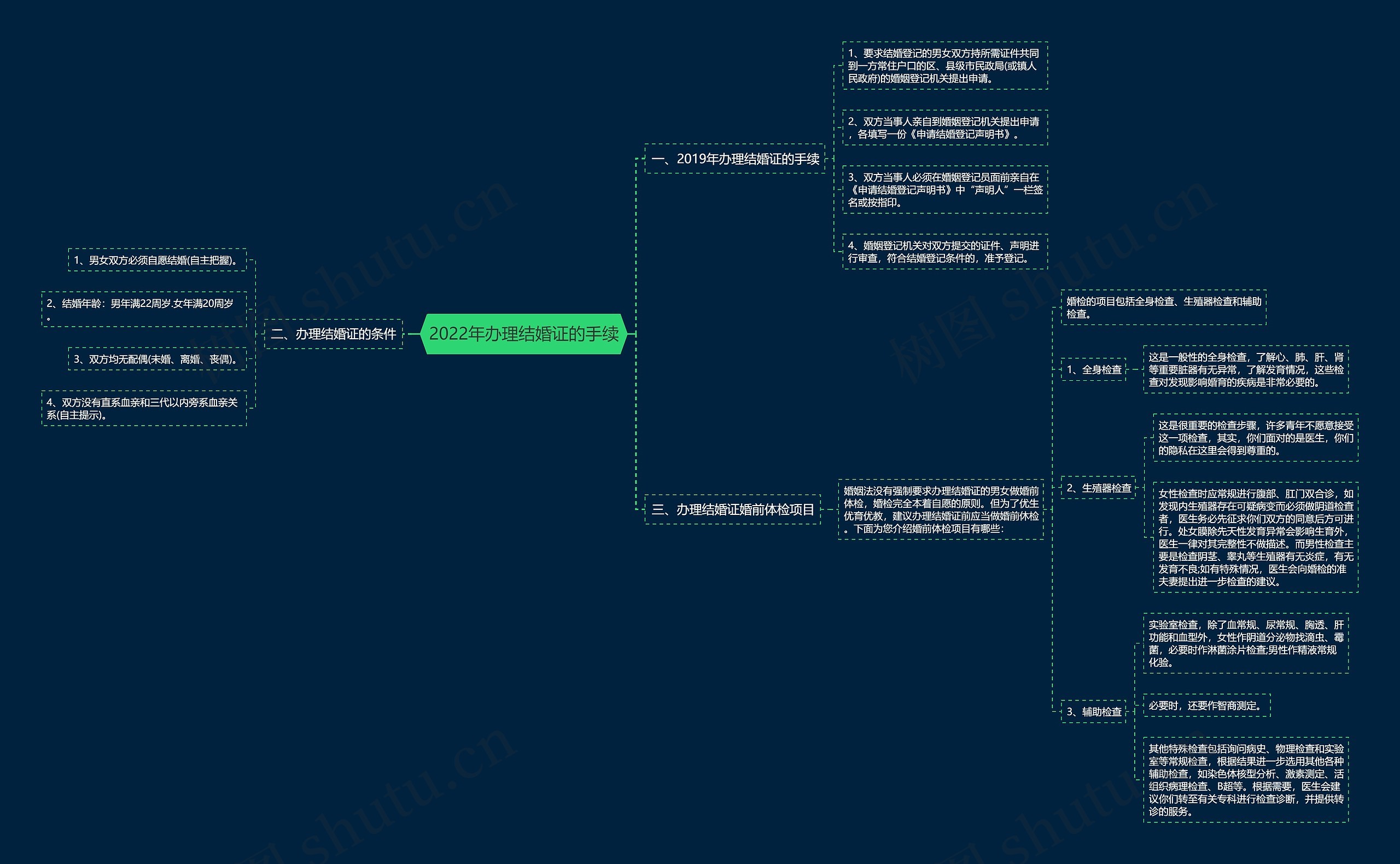2022年办理结婚证的手续 2022年办理结婚证的手续
