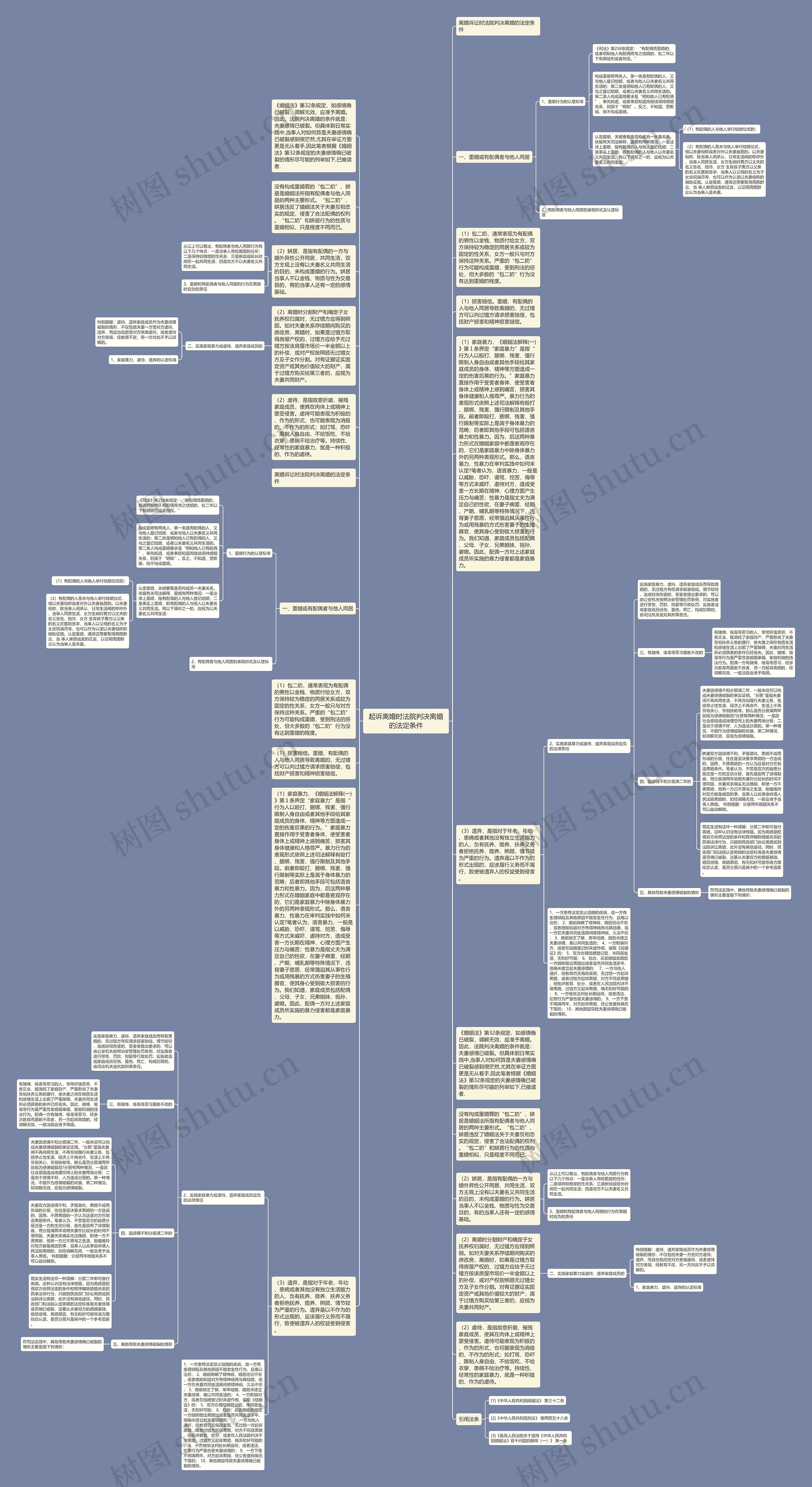 起诉离婚时法院判决离婚的法定条件思维导图