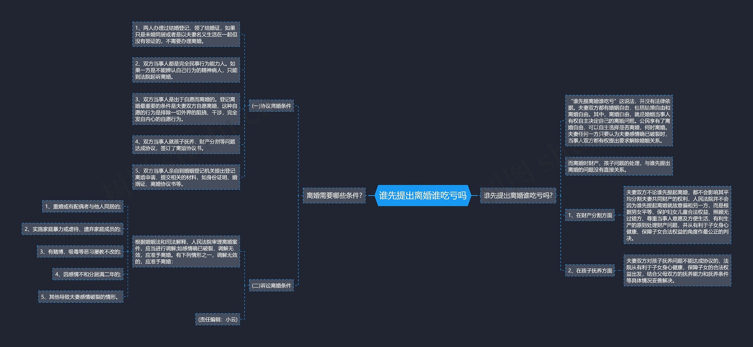 谁先提出离婚谁吃亏吗 谁先提出离婚谁吃亏吗