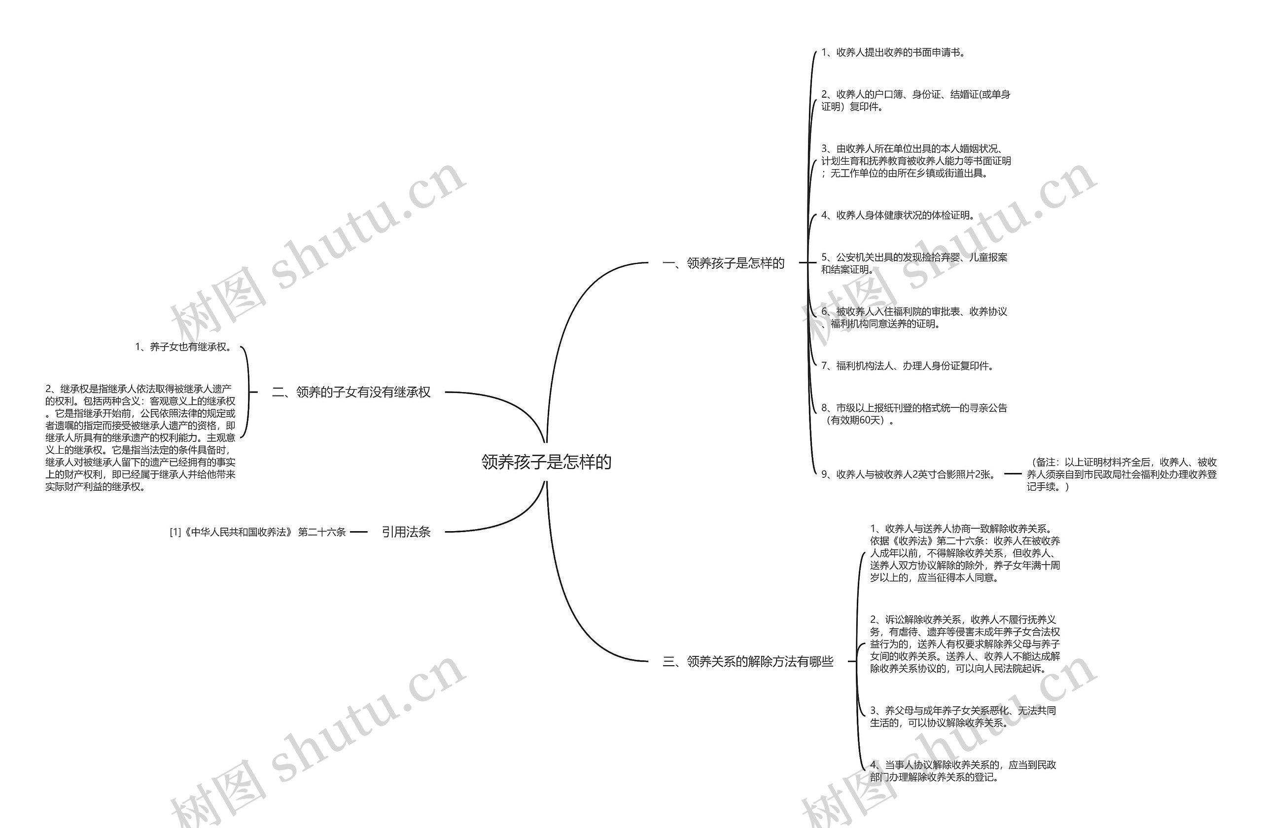 领养孩子是怎样的 领养孩子是怎样的