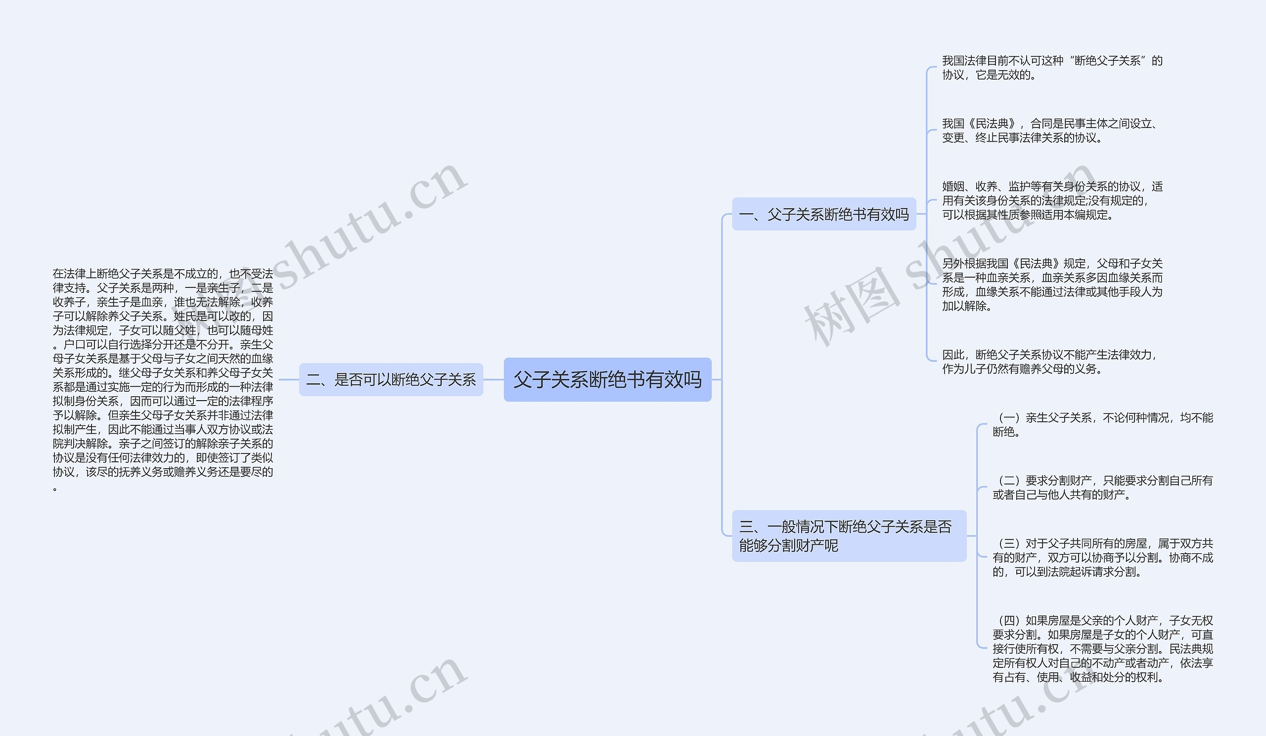 父子关系断绝书有效吗