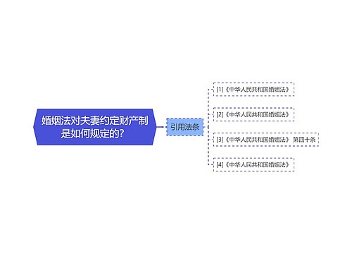 婚姻法对夫妻约定财产制是如何规定的？