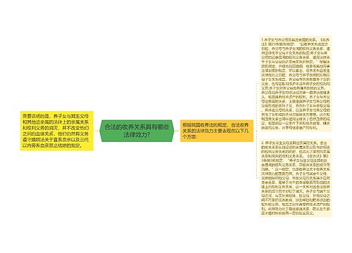 合法的收养关系具有哪些法律效力?