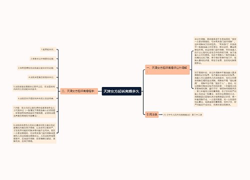 天津女方起诉离婚多久