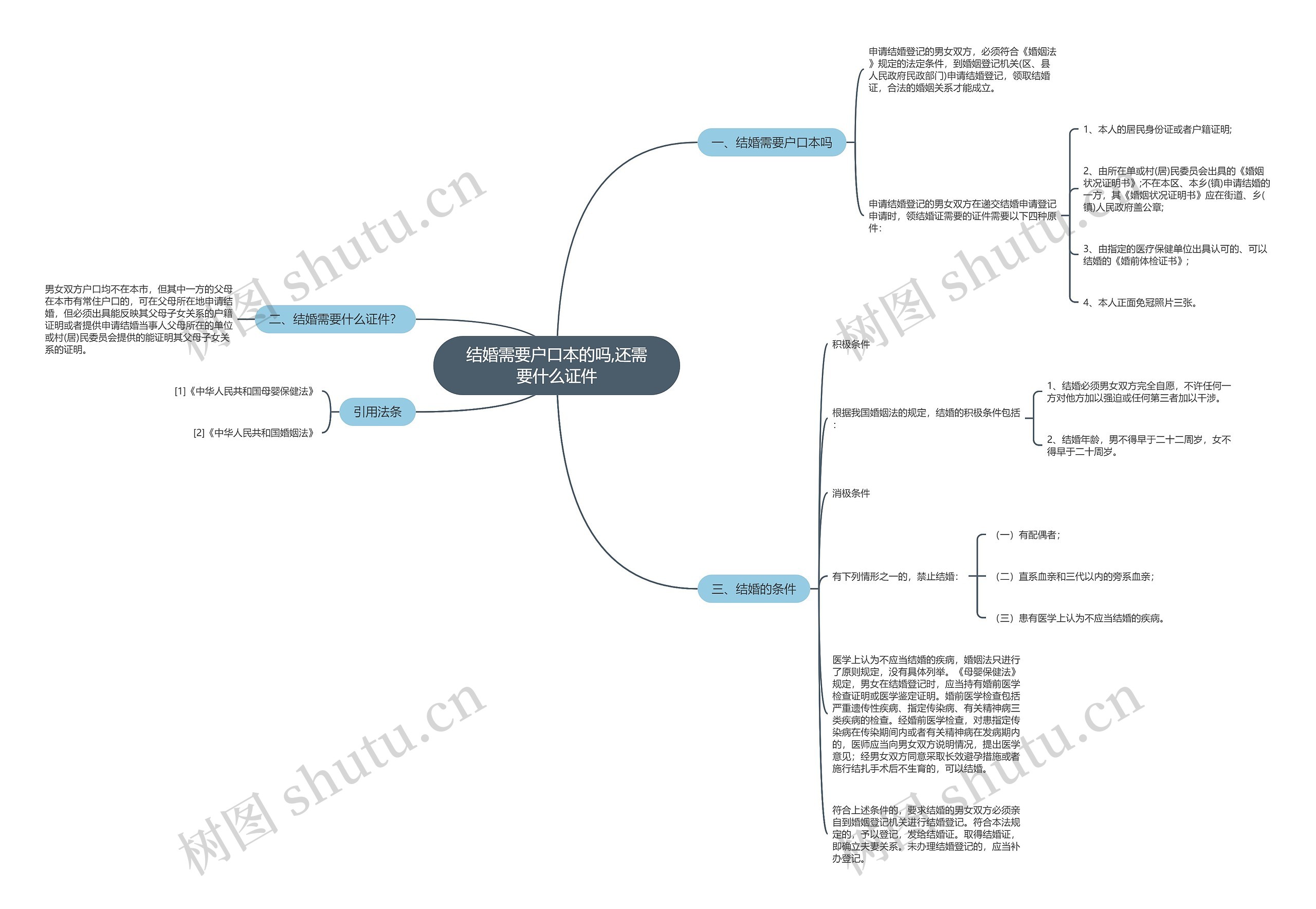 结婚需要户口本的吗,还需要什么证件 结婚需要户口本的吗,还需要什么证件