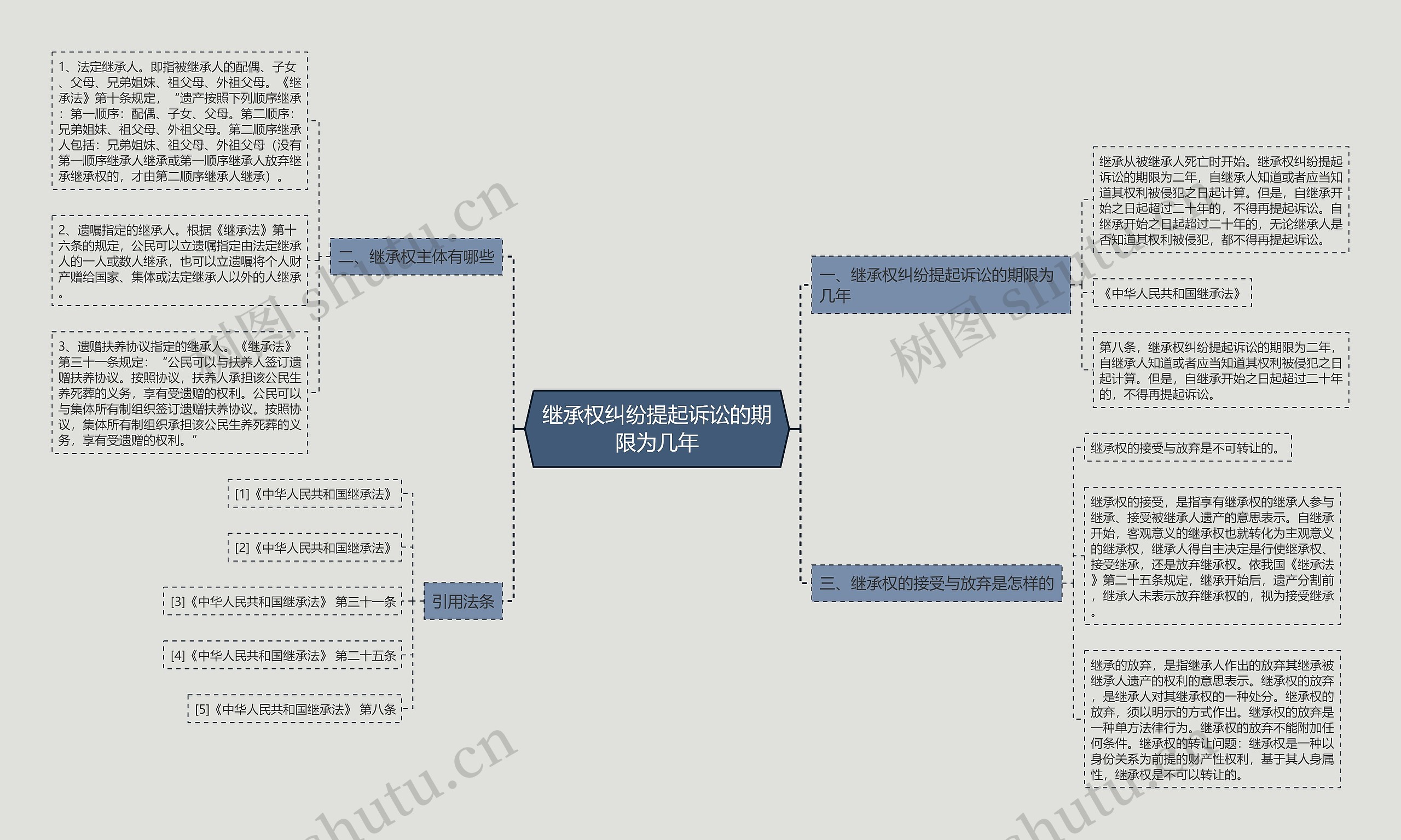 继承权纠纷提起诉讼的期限为几年 继承权纠纷提起诉讼的期限为几年