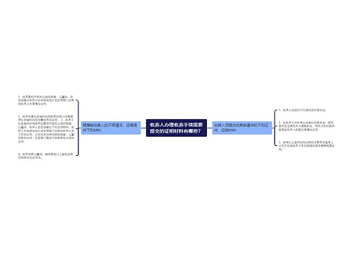 收养人办理收养手续需要提交的证明材料有哪些？