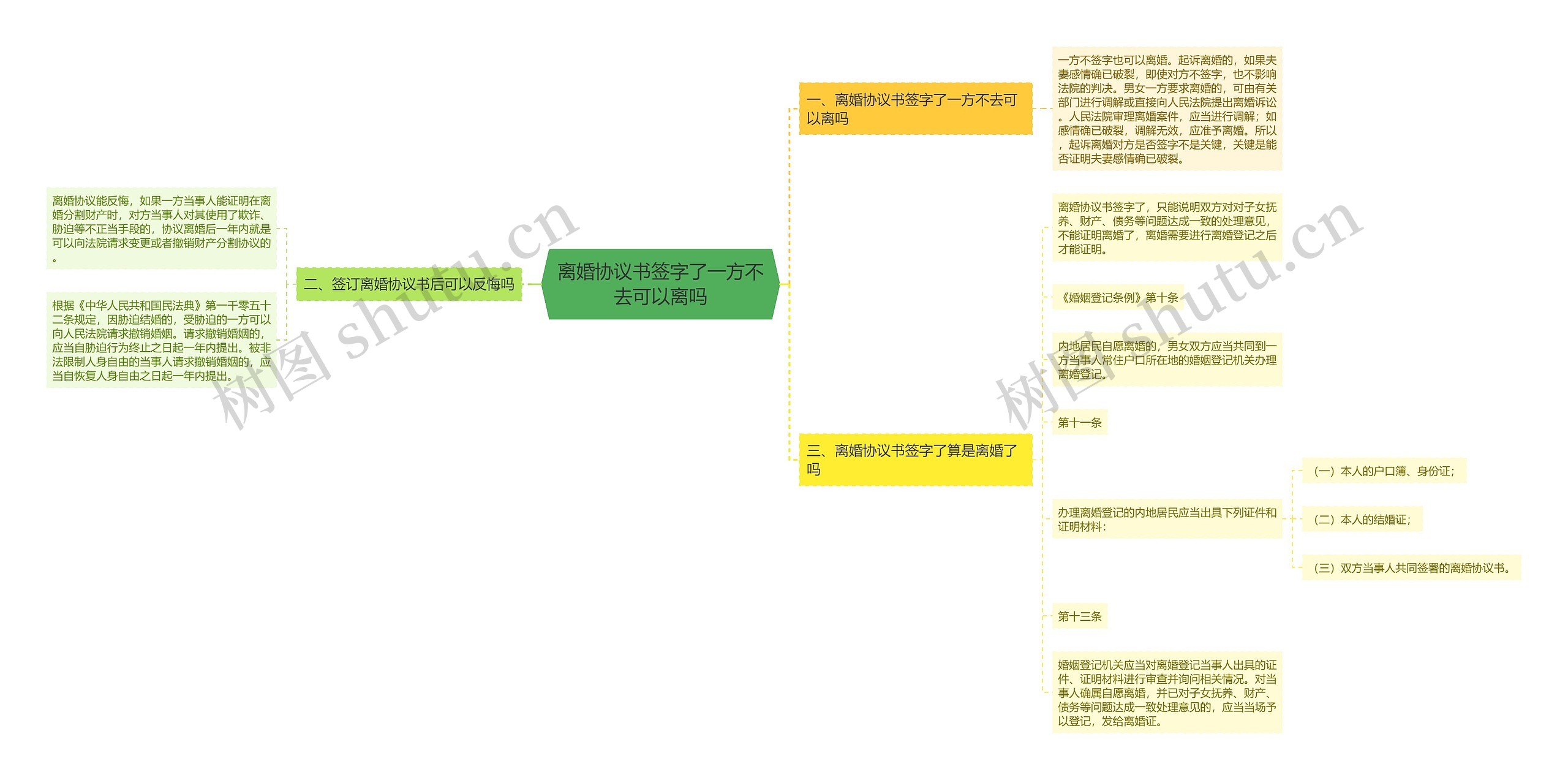 离婚协议书签字了一方不去可以离吗