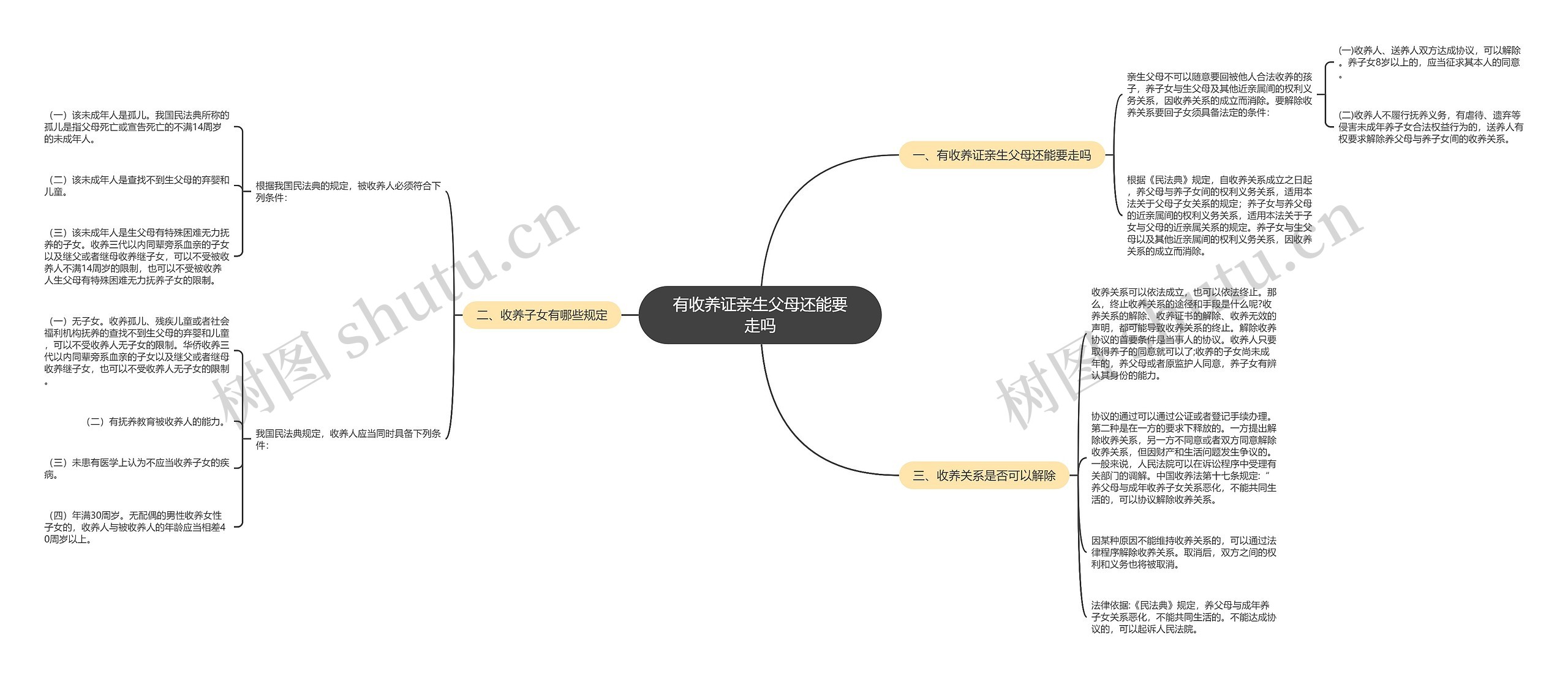 有收养证亲生父母还能要走吗思维导图