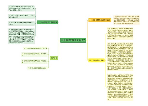 涉外离婚怎样送达诉讼书