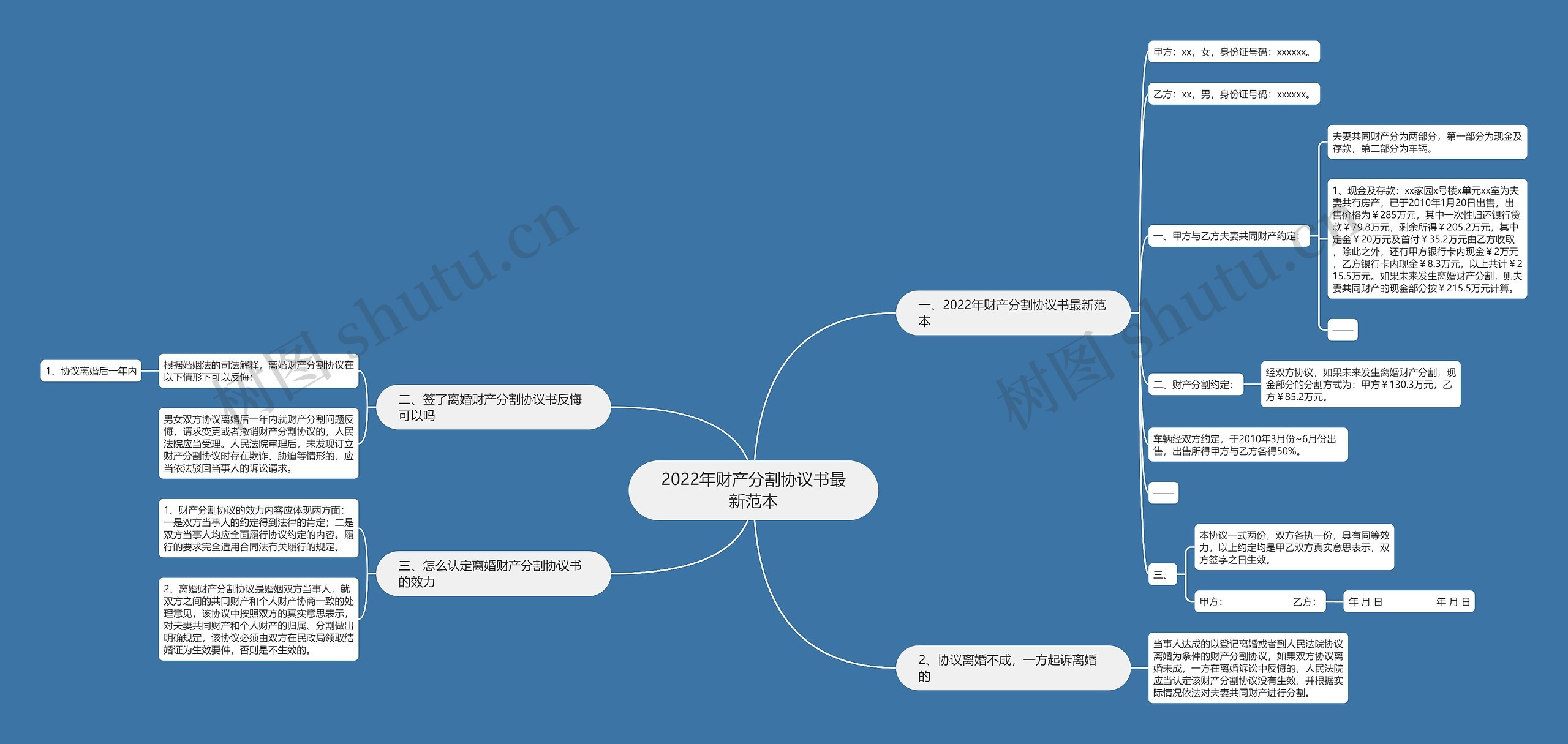 2022年财产分割协议书最新范本 2022年财产分割协议书最新范本