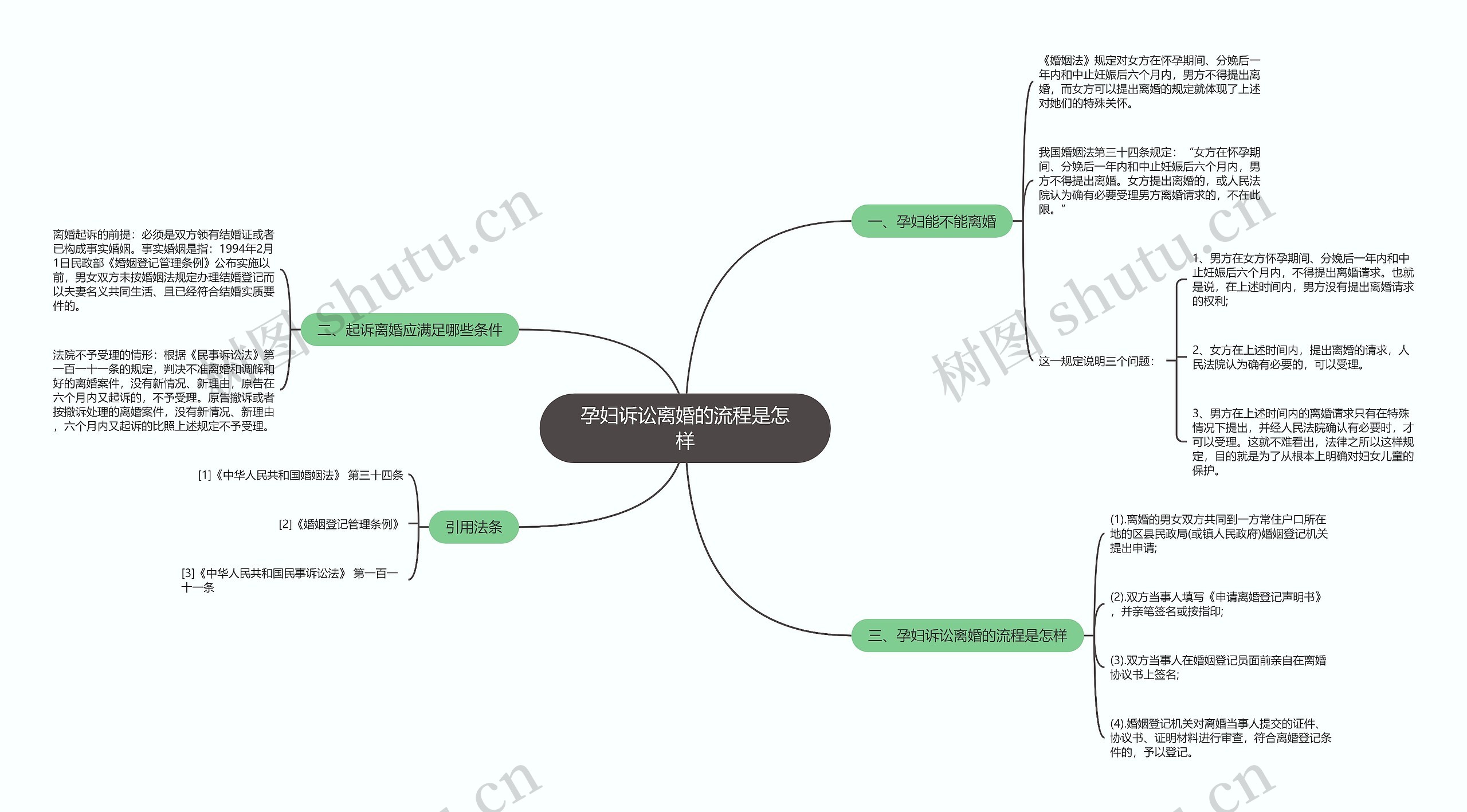 孕妇诉讼离婚的流程是怎样