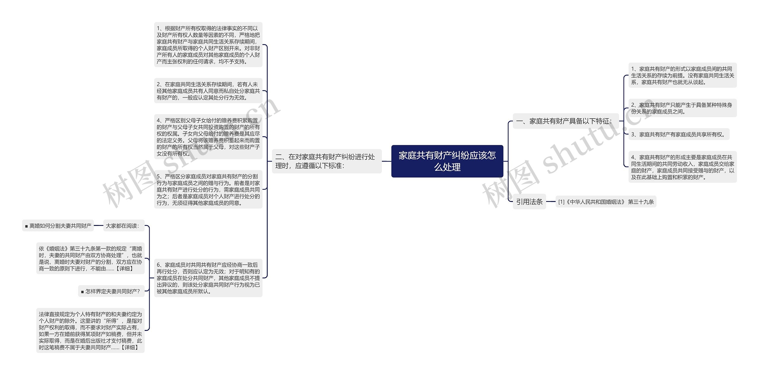 家庭共有财产纠纷应该怎么处理