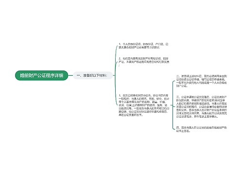 婚前财产公证程序详细