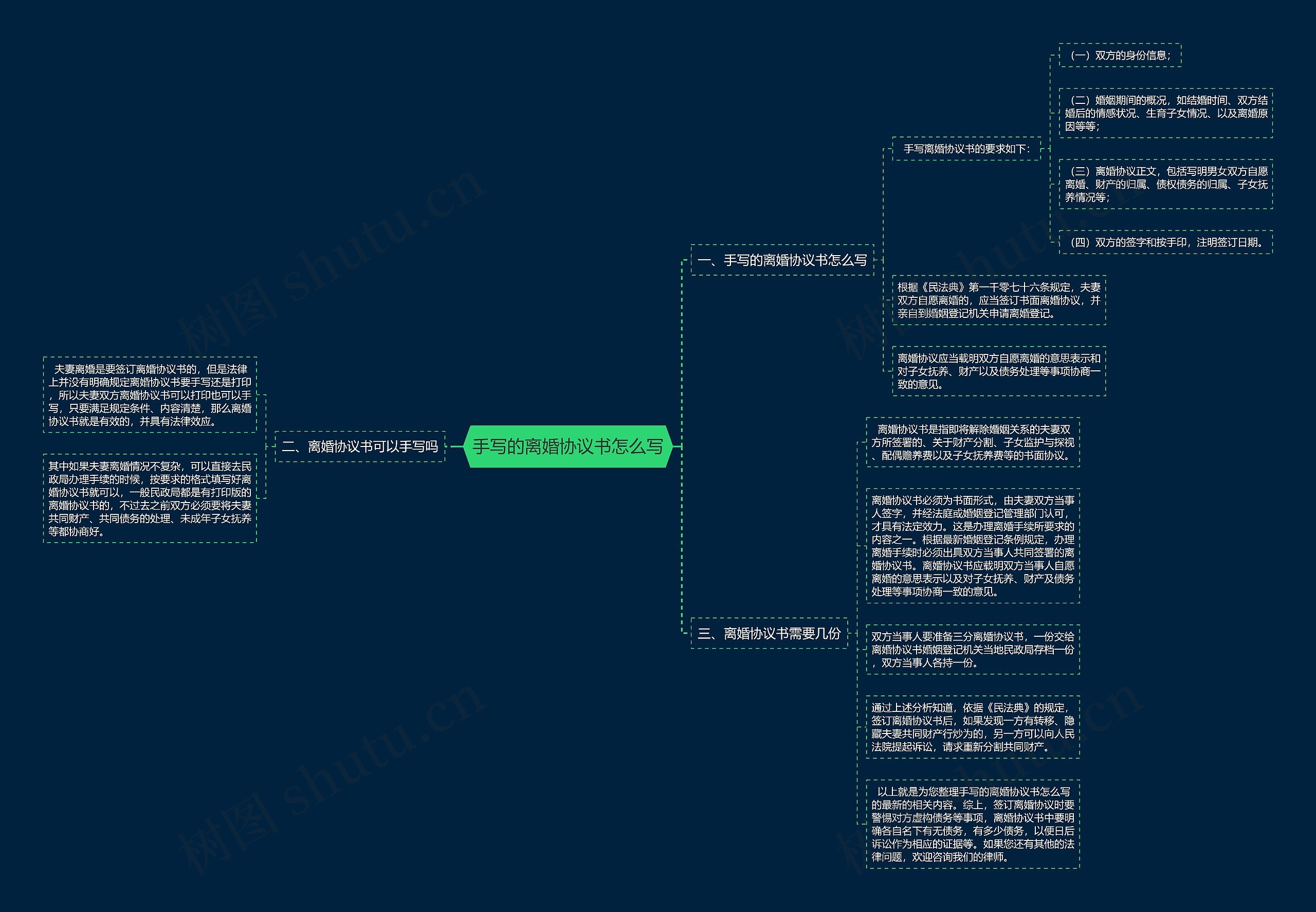 手写的离婚协议书怎么写思维导图