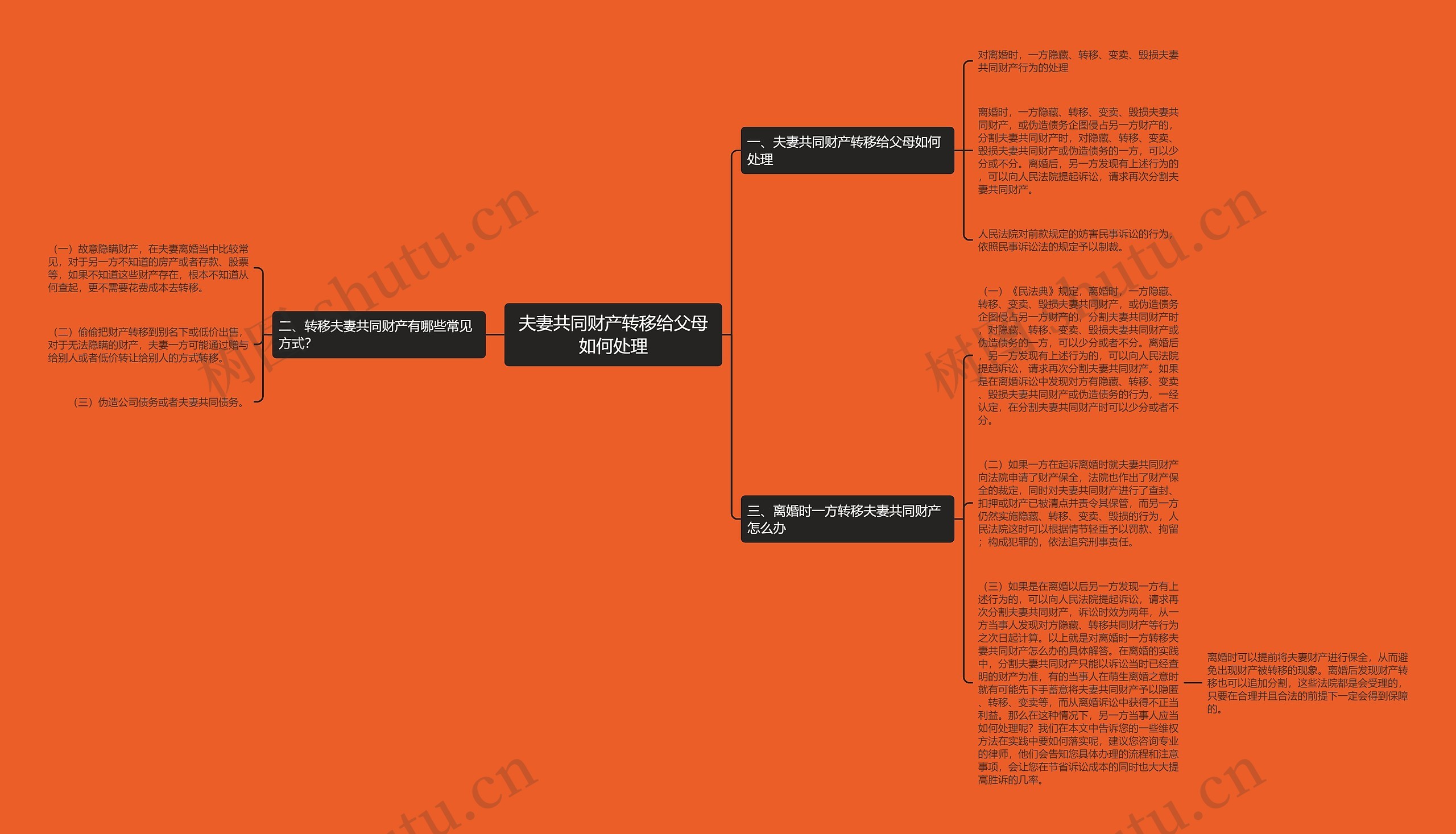夫妻共同财产转移给父母如何处理思维导图