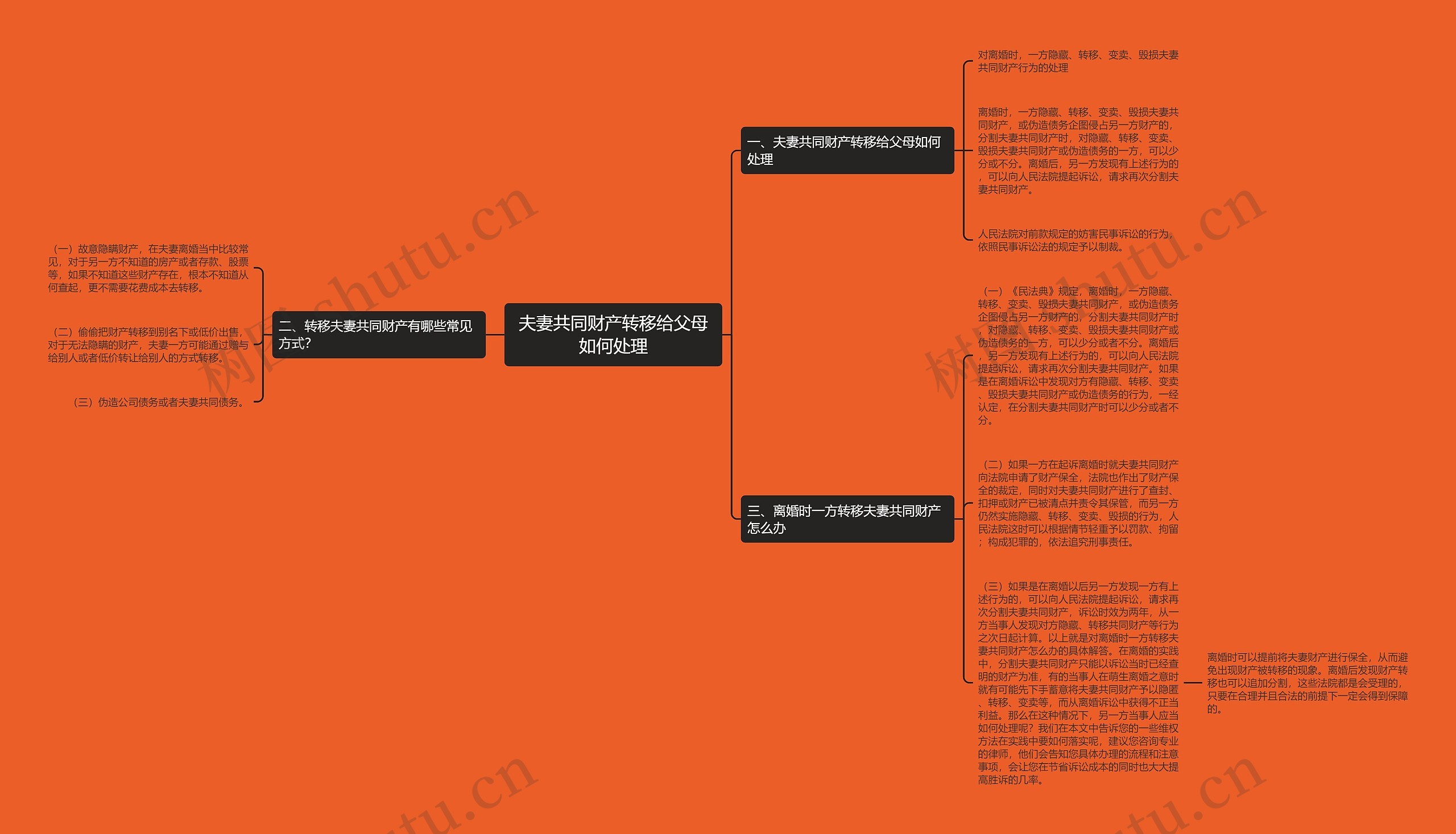 夫妻共同财产转移给父母如何处理 夫妻共同财产转移给父母如何处理