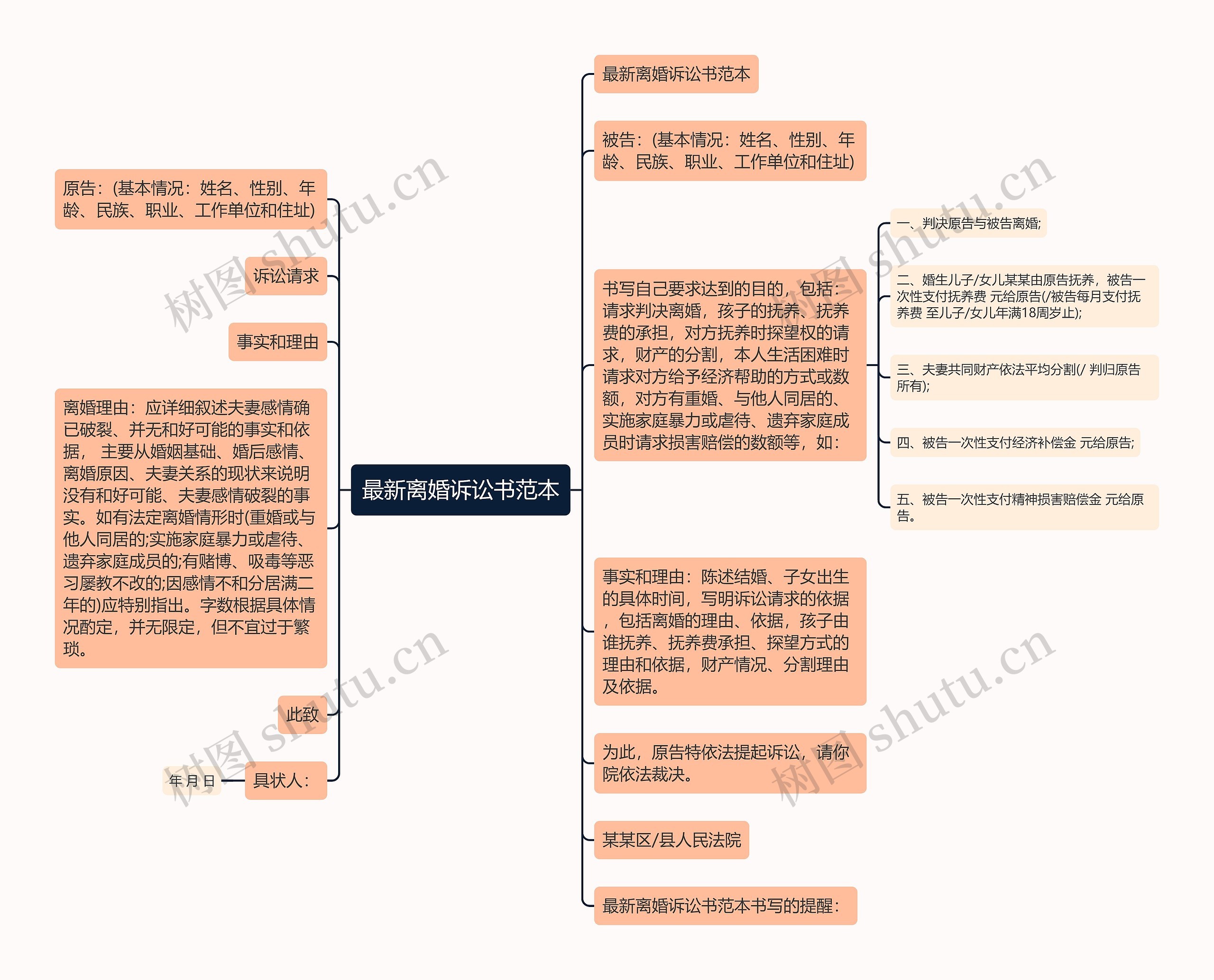 最新离婚诉讼书范本