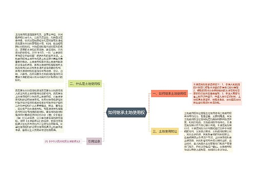 如何继承土地使用权