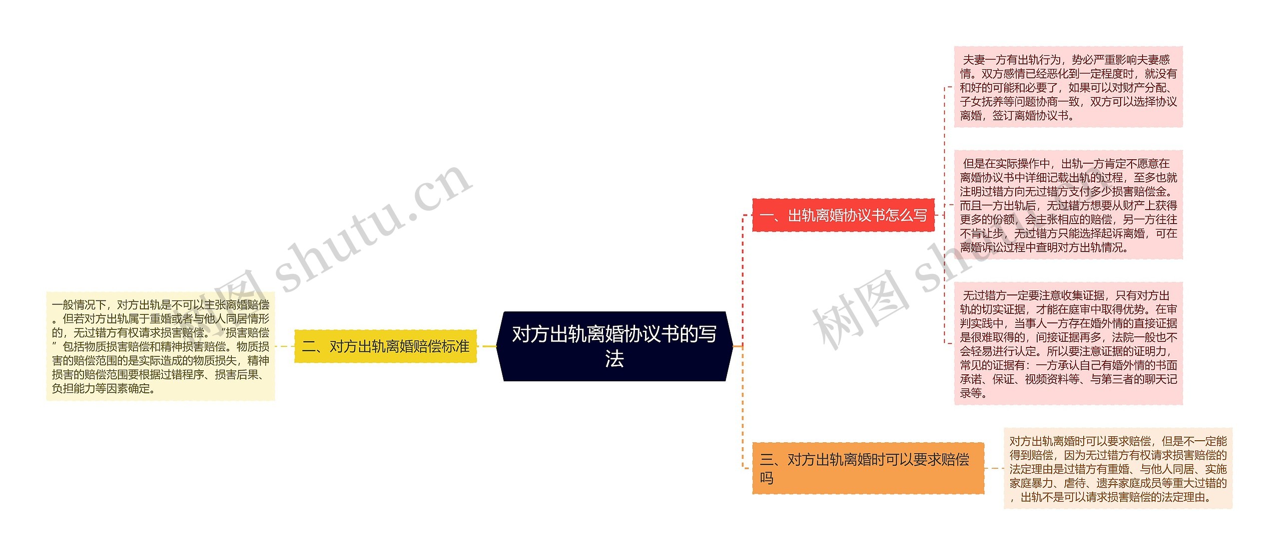 对方出轨离婚协议书的写法