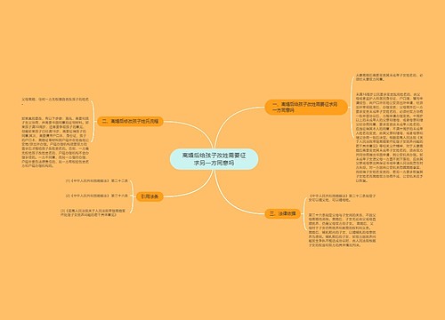 离婚后给孩子改姓需要征求另一方同意吗