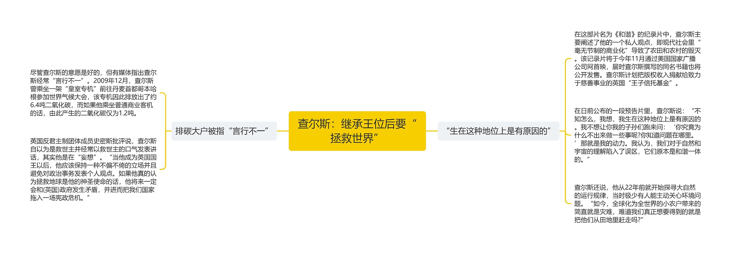 查尔斯：继承王位后要“拯救世界”