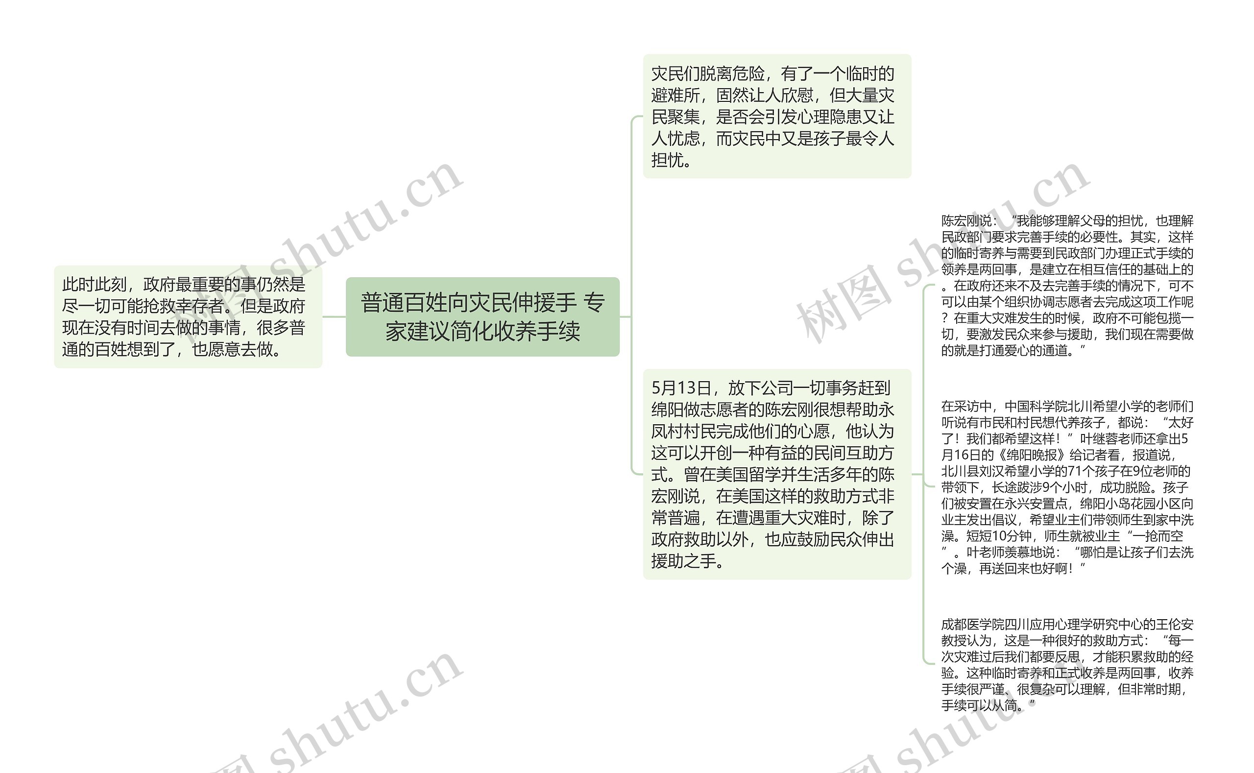 普通百姓向灾民伸援手 专家建议简化收养手续思维导图