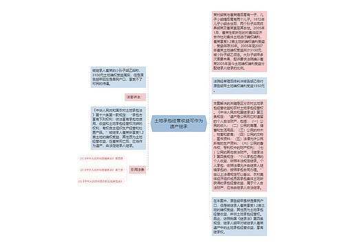 土地承包经营收益可作为遗产继承