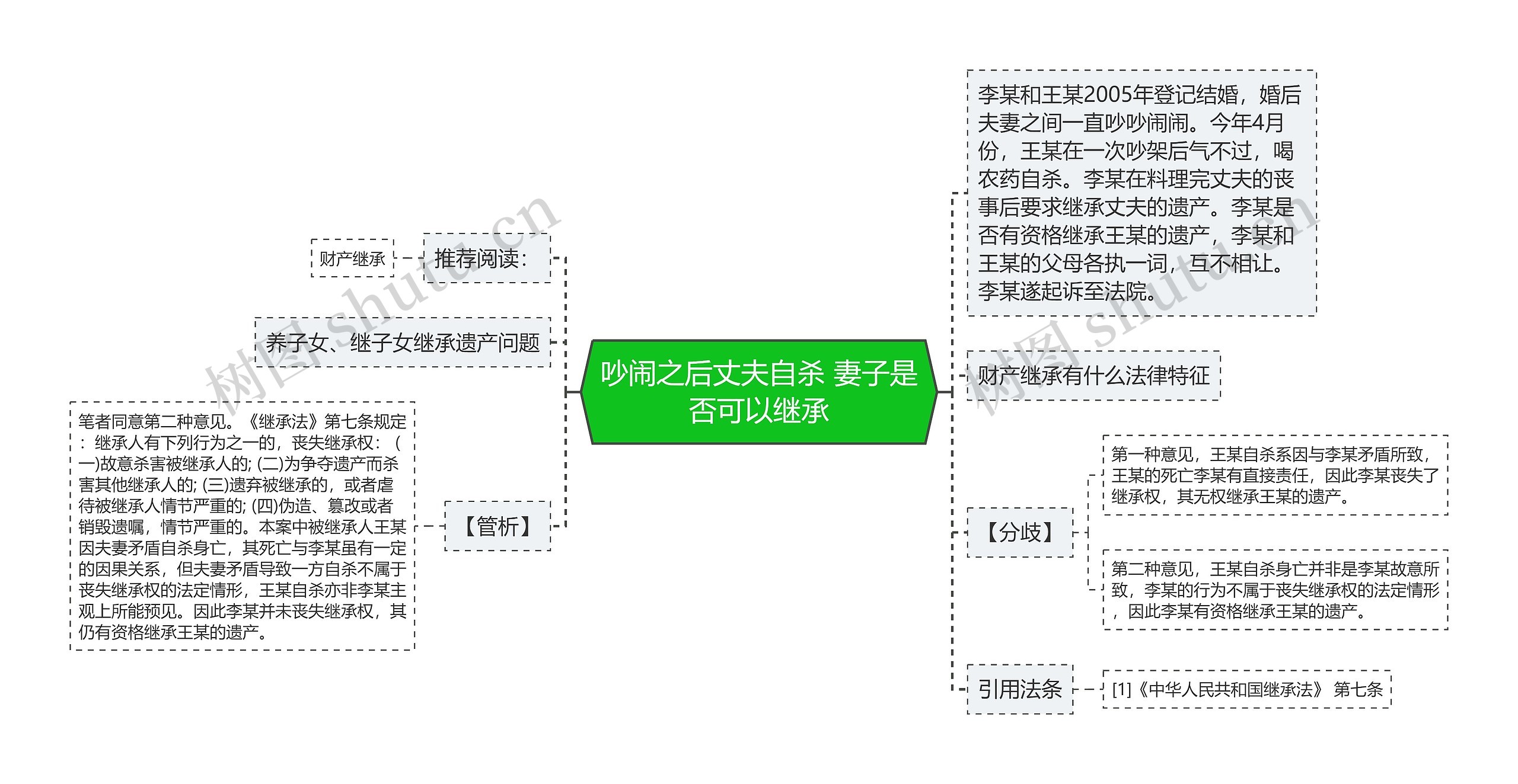 吵闹之后丈夫自杀 妻子是否可以继承