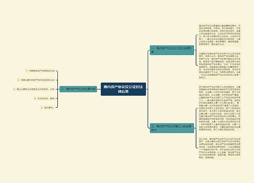 婚内房产协议没公证的法律后果