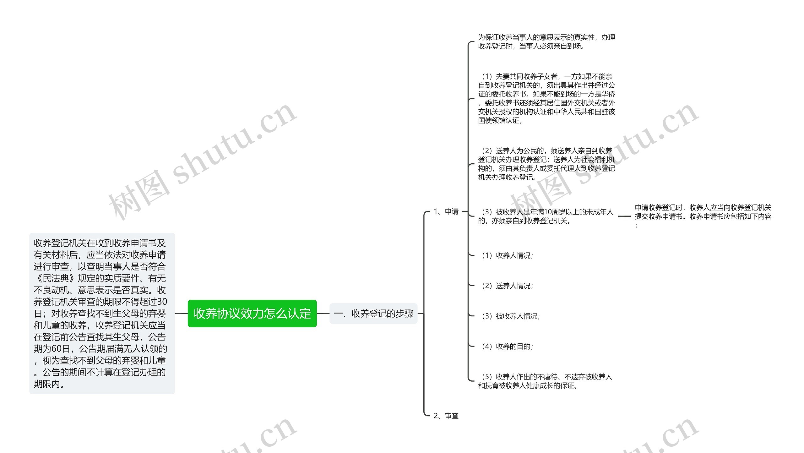 收养协议效力怎么认定