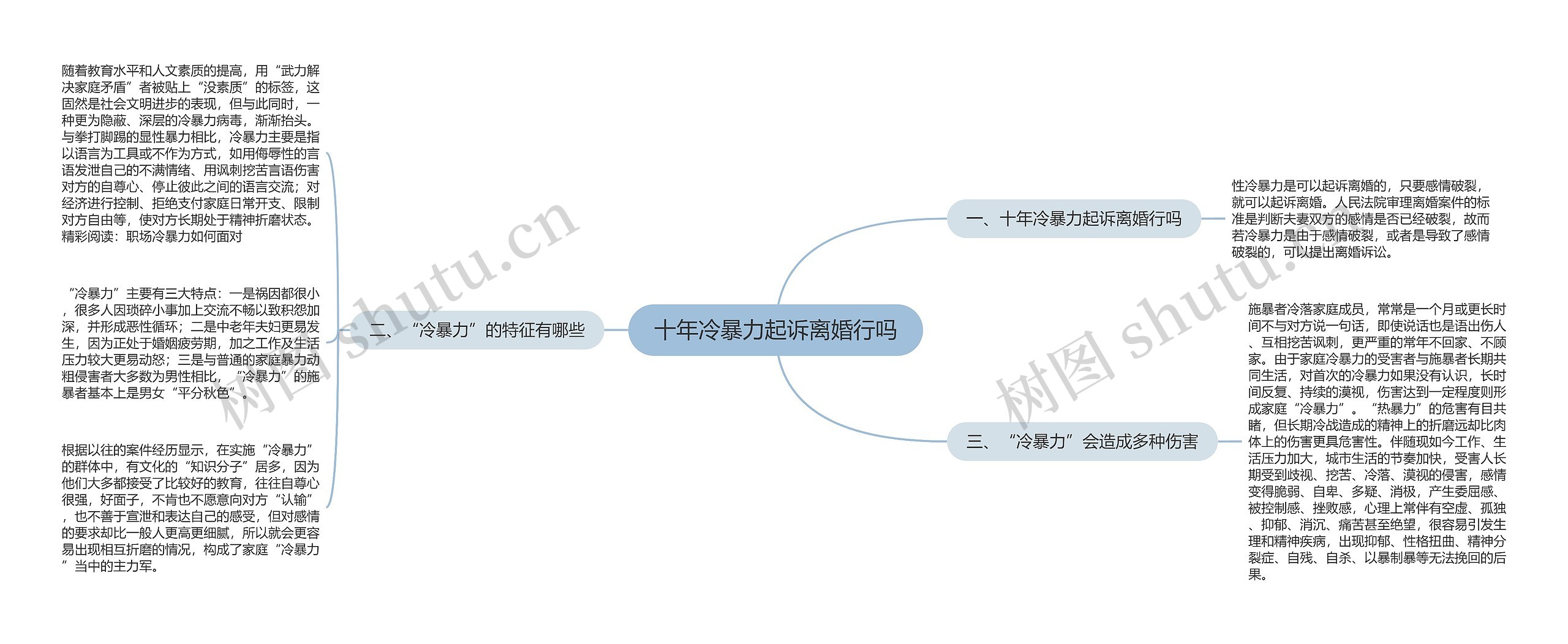 十年冷暴力起诉离婚行吗