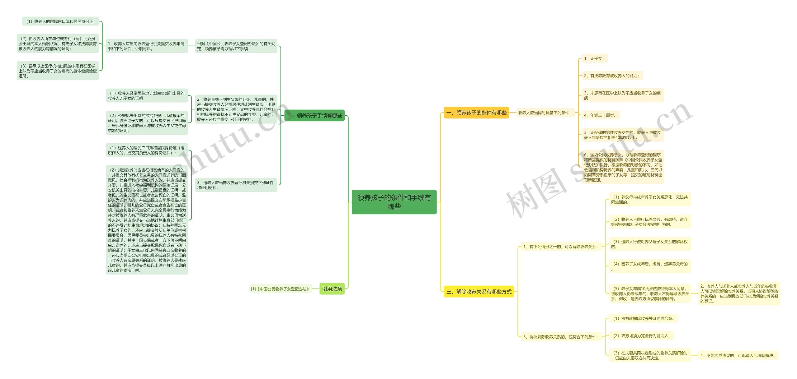 领养孩子的条件和手续有哪些 领养孩子的条件和手续有哪些