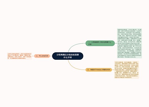 父母离婚后小孩改姓需要什么手续