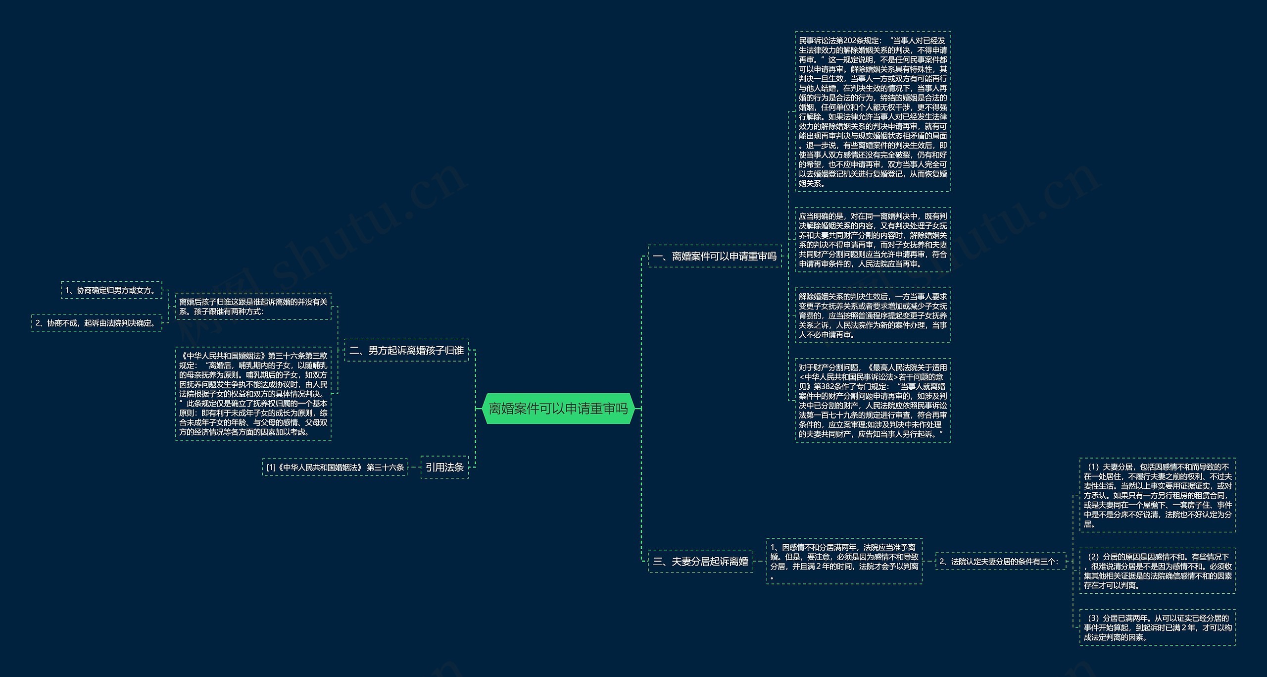离婚案件可以申请重审吗思维导图