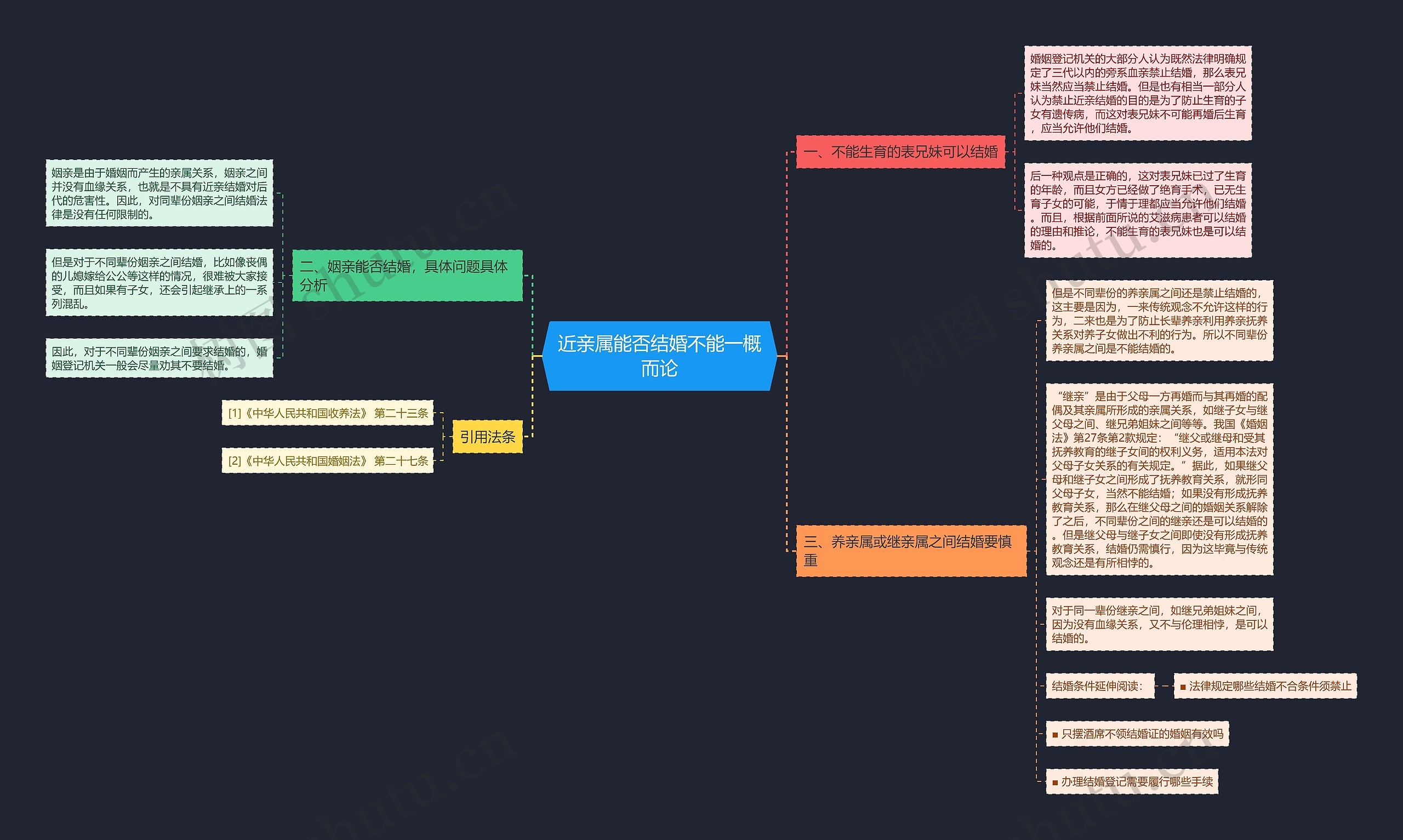 近亲属能否结婚不能一概而论 近亲属能否结婚不能一概而论