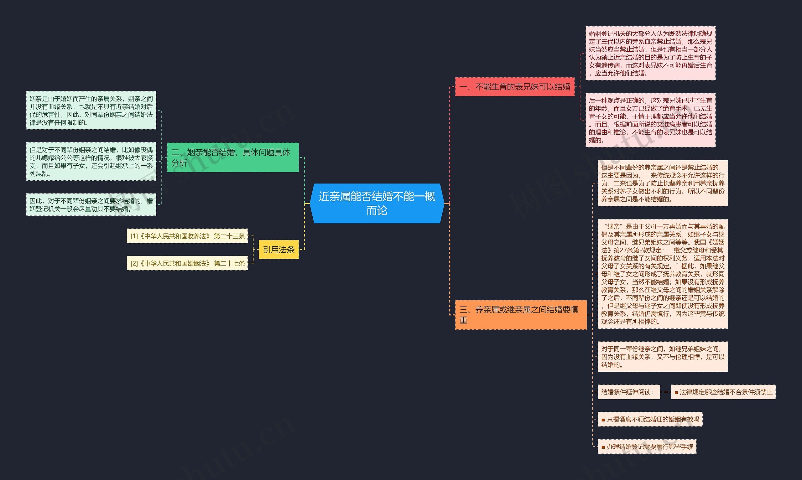 近亲属能否结婚不能一概而论思维导图