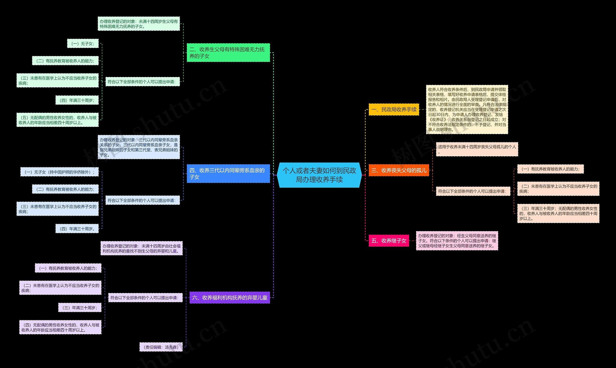 个人或者夫妻如何到民政局办理收养手续 个人或者夫妻如何到民政局办理收养手续