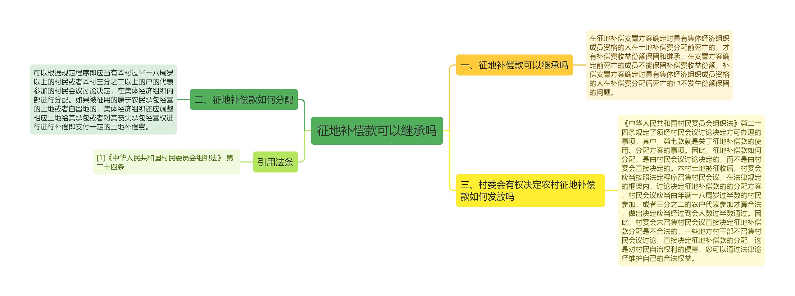 征地补偿款可以继承吗