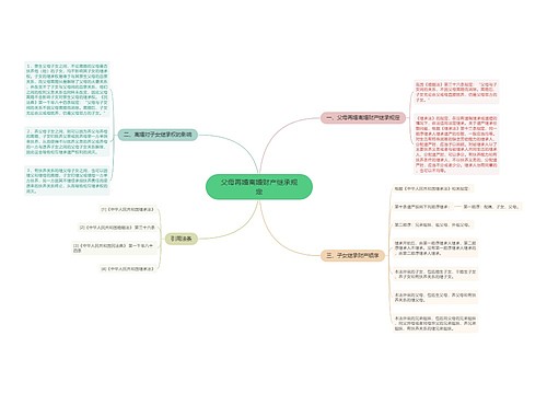 父母再婚离婚财产继承规定