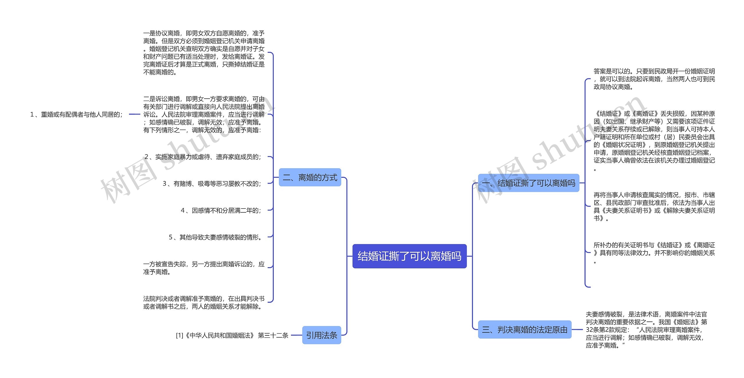 结婚证撕了可以离婚吗