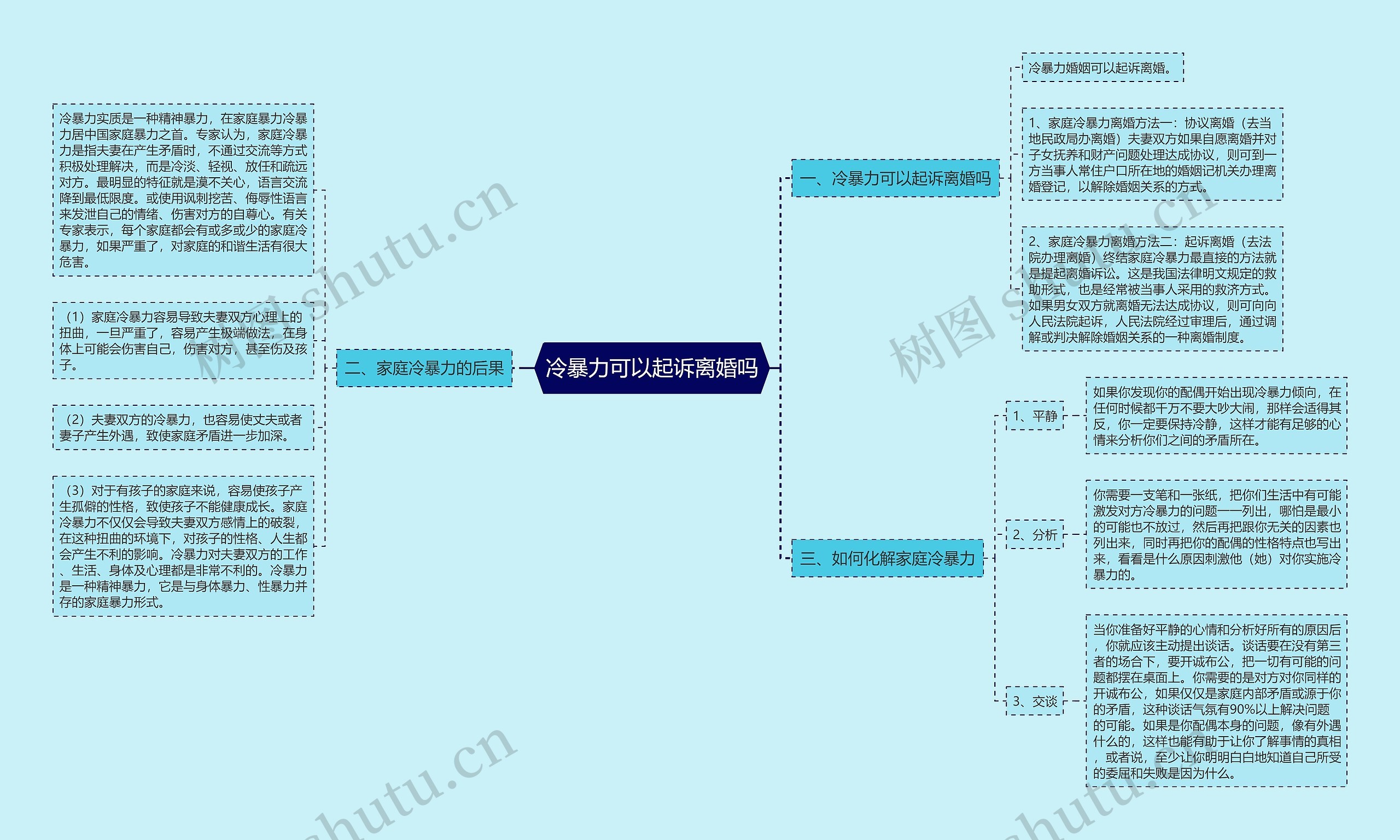 冷暴力可以起诉离婚吗思维导图