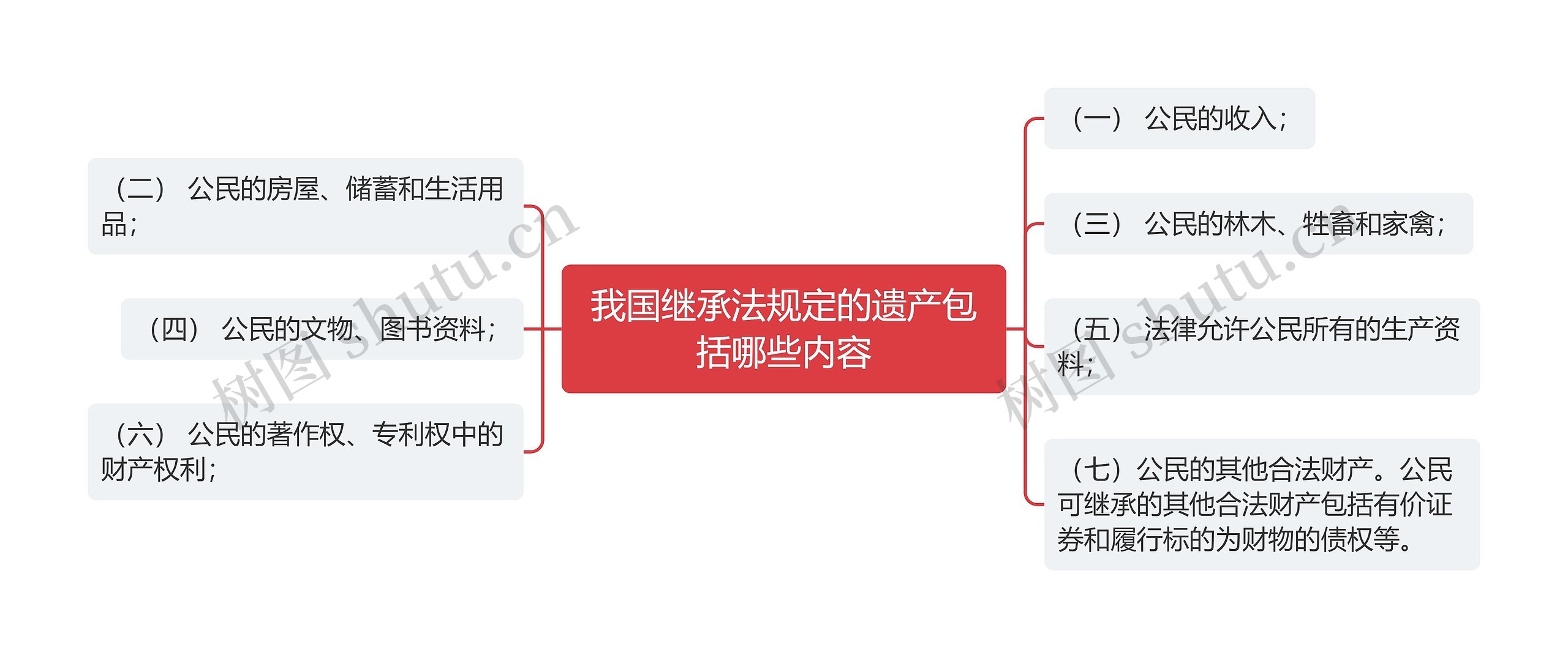 我国继承法规定的遗产包括哪些内容