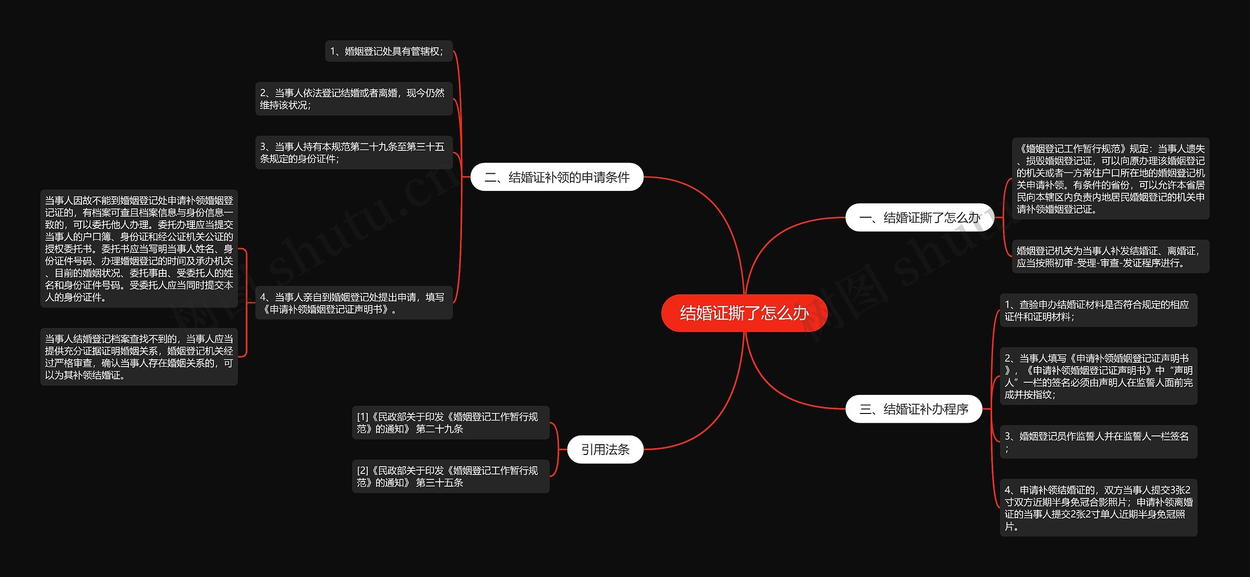 结婚证撕了怎么办思维导图