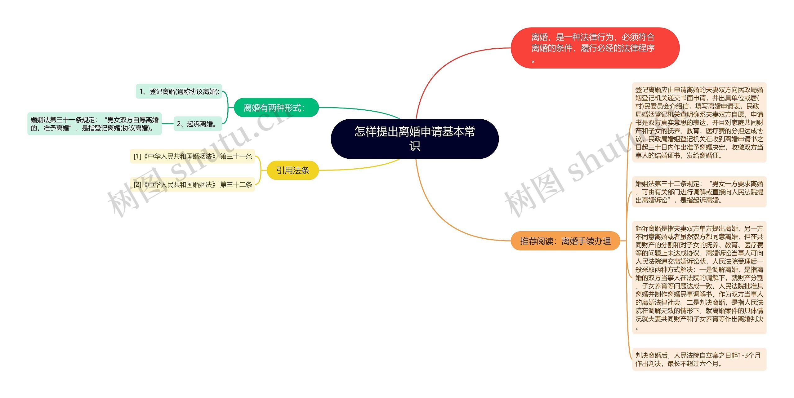 怎样提出离婚申请基本常识