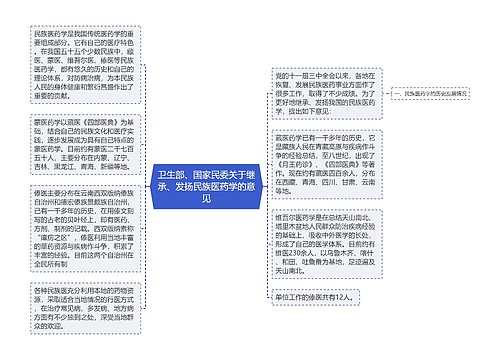 卫生部、国家民委关于继承、发扬民族医药学的意见