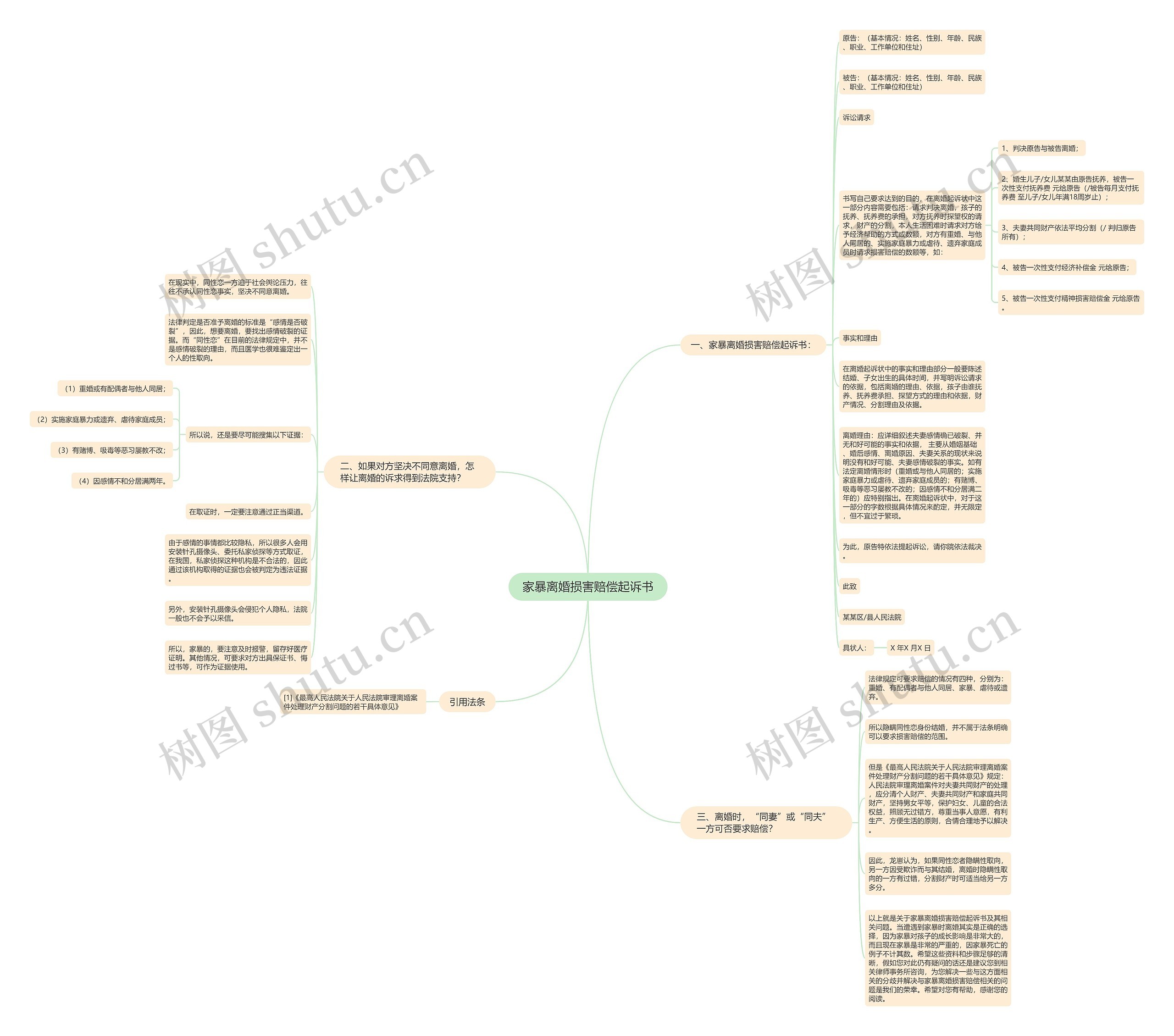 家暴离婚损害赔偿起诉书思维导图