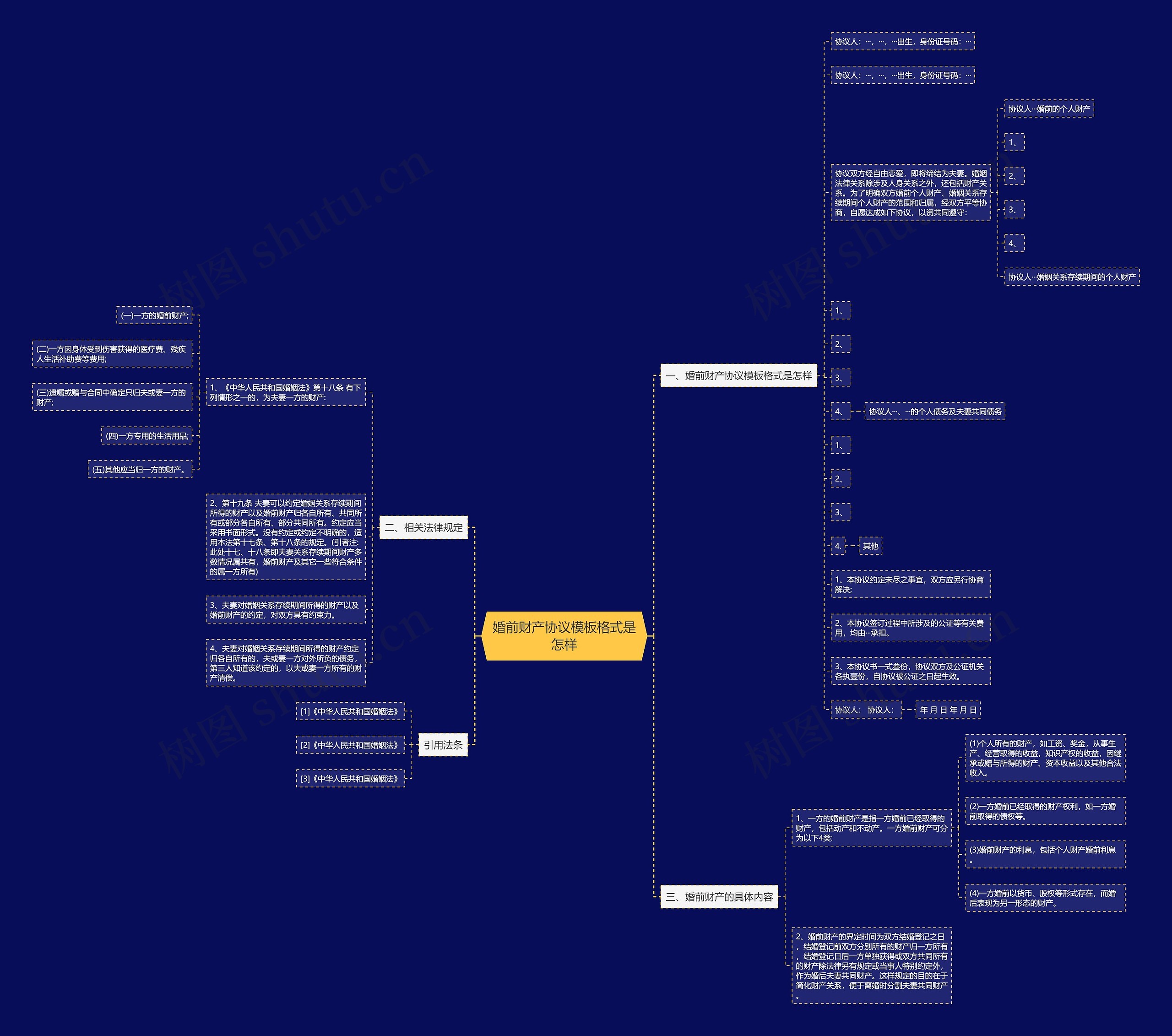 婚前财产协议模板格式是怎样 婚前财产协议模板格式是怎样
